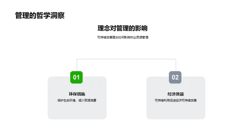 林业资源创新管理