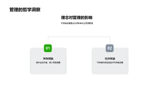 林业资源创新管理