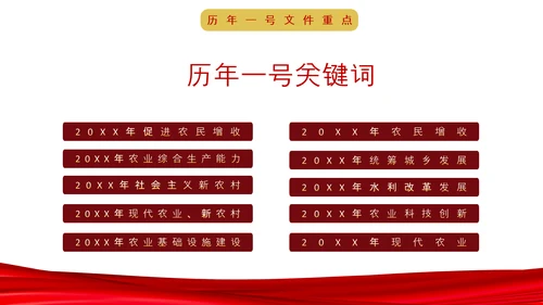 中央一号文件深度解读条例内容PPT课件