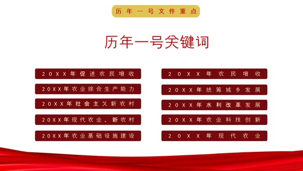 中央一号文件深度解读条例内容PPT课件