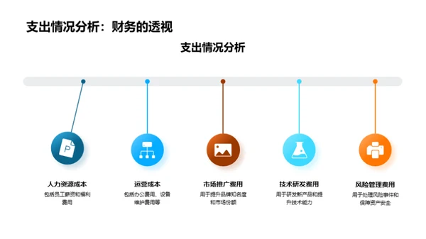 半年财务回顾与展望