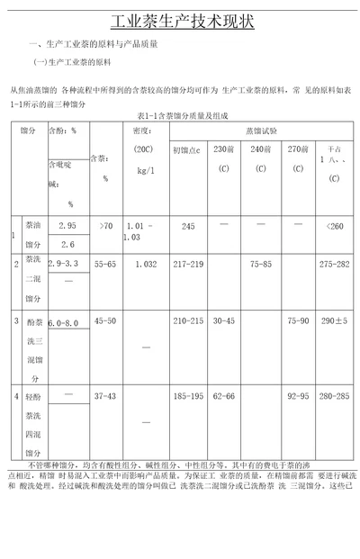 工业萘生产技术现状