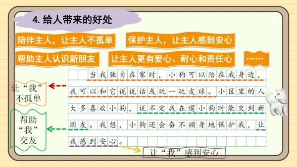 统编版语文二年级下册2024-2025学年度第七单元写话：养小动物的理由（课件）