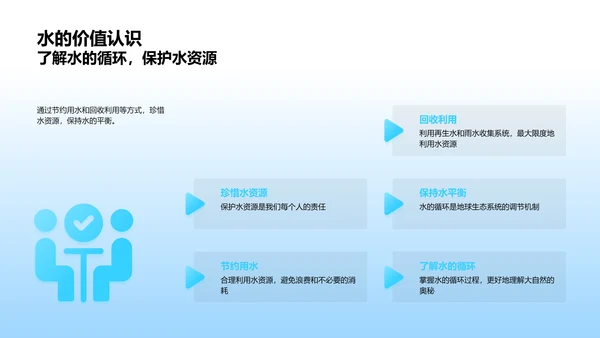 水的三态与循环PPT模板