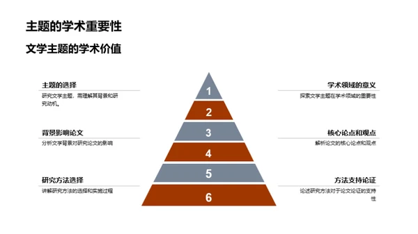 文学论文研究解析