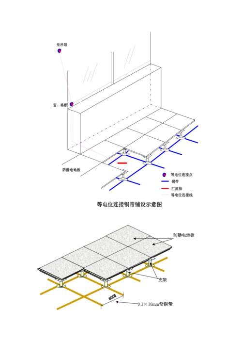 机房装修方案样本.docx