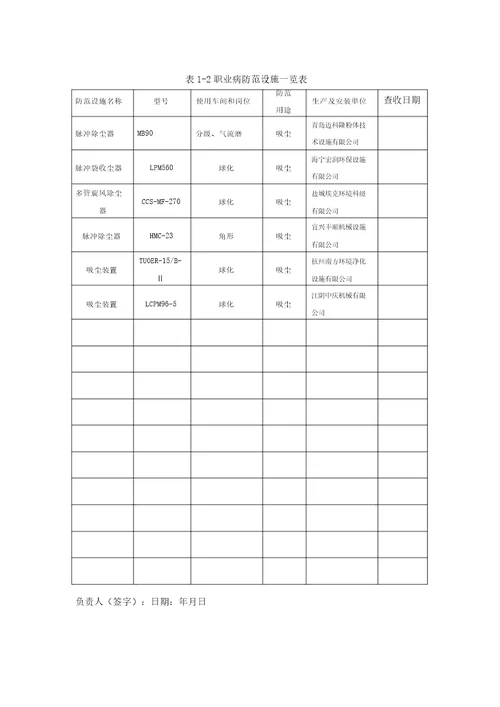 表格12职业病防护设施一览表格