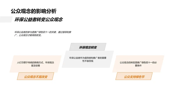 环保行动 绿色双十一