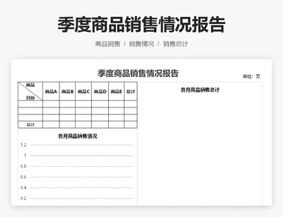 季度商品销量情况报告