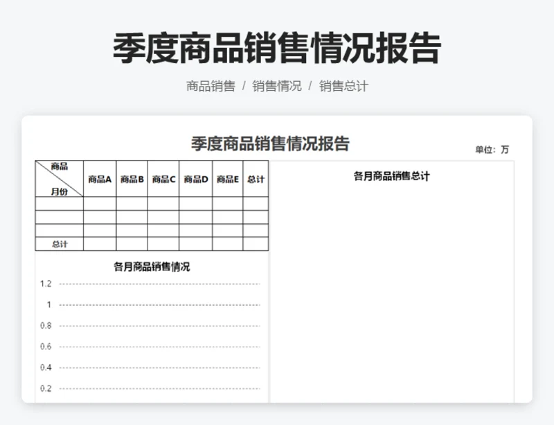 季度商品销量情况报告