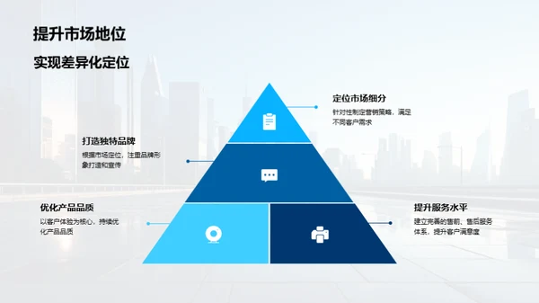 房产领域：回顾与展望