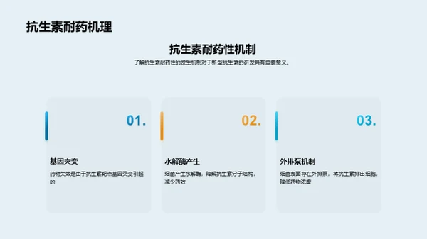 商务风生物医疗学术答辩PPT模板