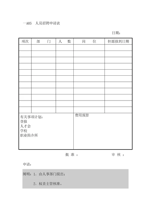 企业人力重点规划程序图