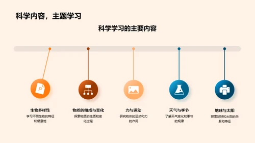 二年级学习之路