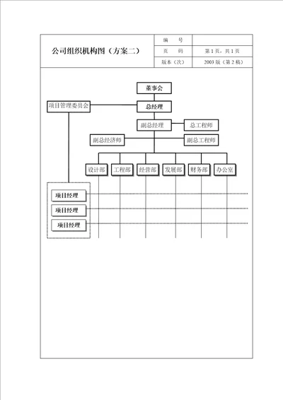 公司组织机构图及岗位职责方案详解