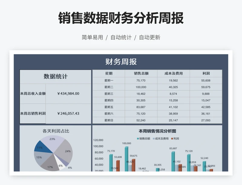 销售数据财务分析周报