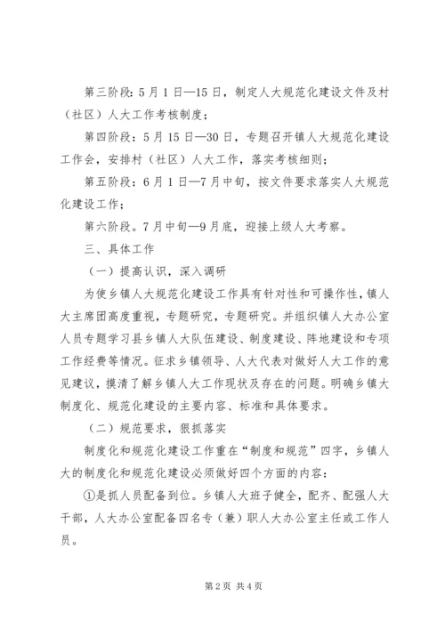 人大主席团规范化建设工作方案.docx