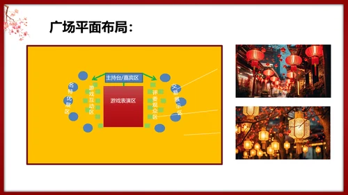 春节龙腾庙会活动执行策划方案PPT模板