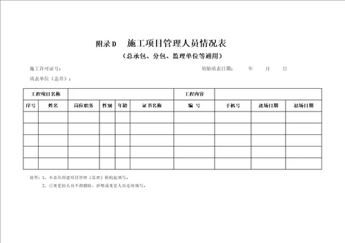 房屋建筑工程规模、市政公用工程、专业承包工程规模划分标准、施工项目管理人员情况表