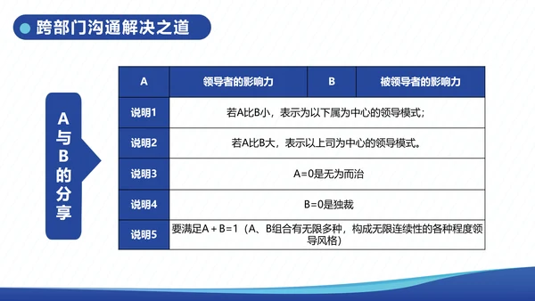 企业内训跨部门沟通与协作教学PPT课件