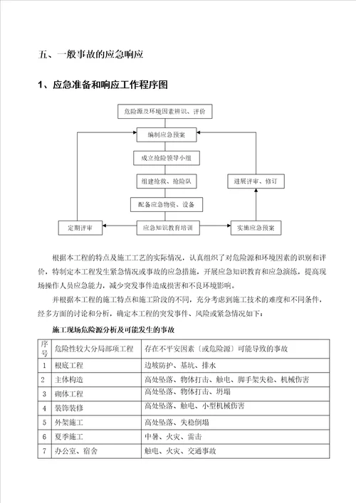 施工应急预案专项施工方案