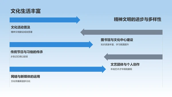 蓝色渐变家乡变化PPT模板