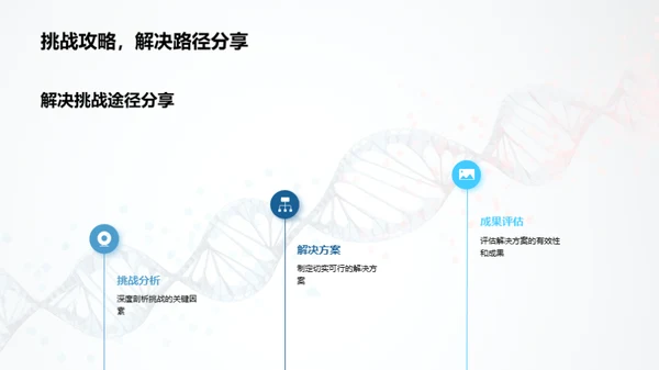 医疗生物团队卓越巡礼