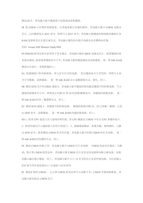 奇冠诊断卡的专项说明书.docx
