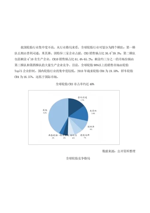 中国轮胎行业集中度及中国轮胎行业盈利能力分析报告