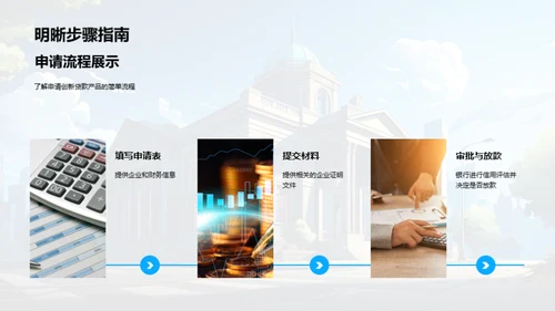 突破融资难题