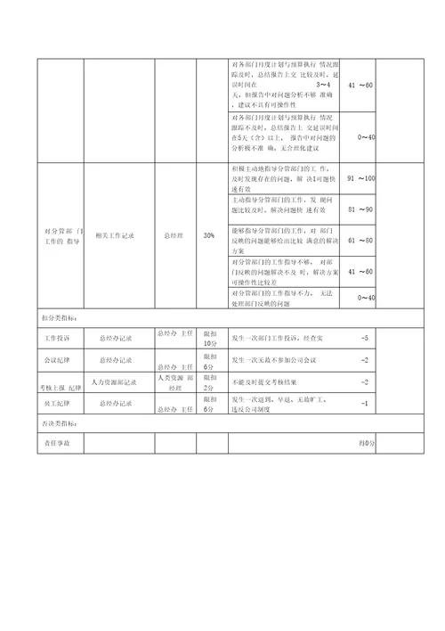 总经理助理岗位业绩考核表