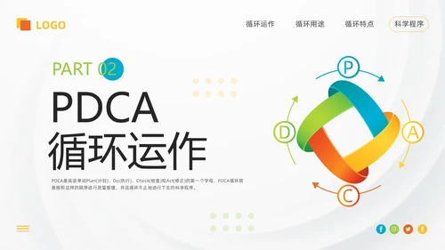 橙色简约pdca循环工作方法培训PPT模板动态PPT宣传PP