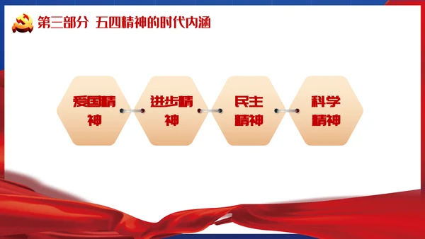 青春正能量弘扬五四精神PPT模板