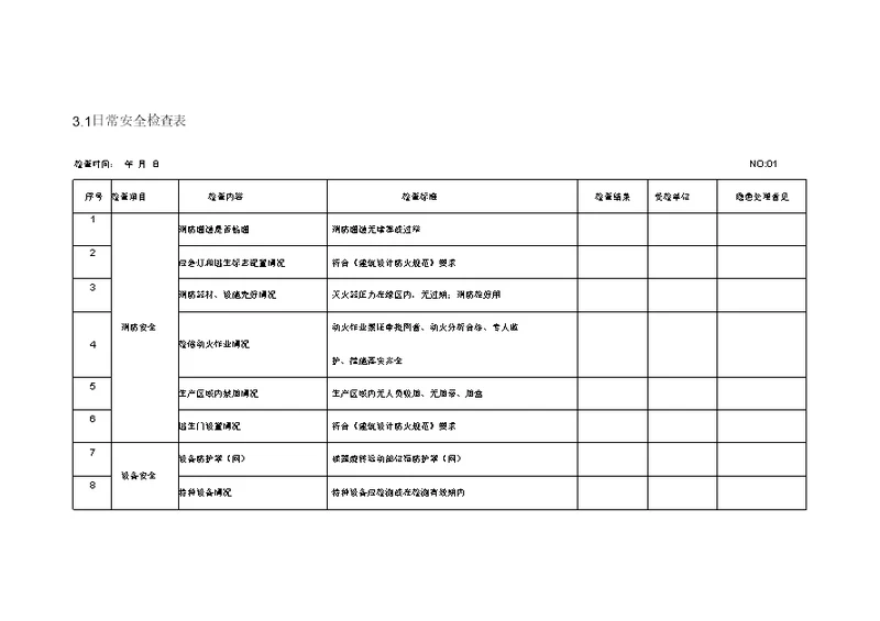 化工企业日常安全检查表