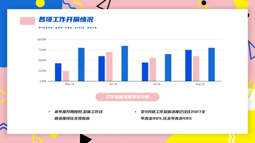 孟菲斯风格互联网行业述职PPT模板