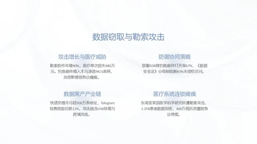 蓝色简约质感网络安全教育报告PPT模板