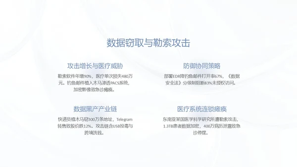 蓝色简约质感网络安全教育报告PPT模板