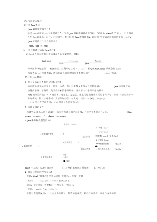 java考试复习重点资料