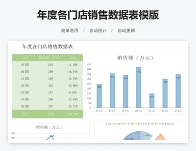 年度各门店销售数据表模版