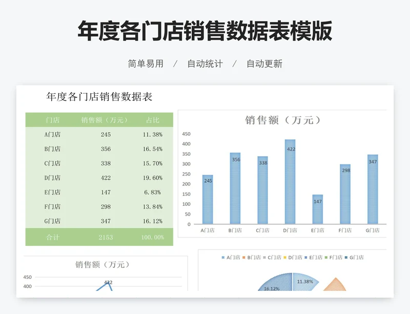 年度各门店销售数据表模版