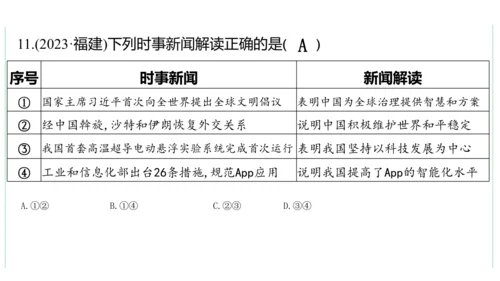 第二单元  世界舞台上的中国单元复习课件(共46张PPT)2023-2024学年度道德与法治九年级下