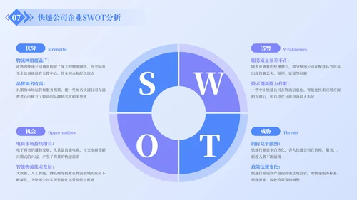 蓝色简约风SWOT分析PPT版式合集