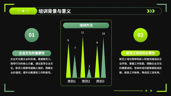 绿色潮流风企业文化宣导新员工培训PPT模板