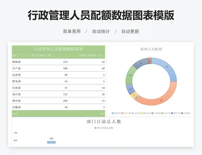行政管理人员配额数据图表模版