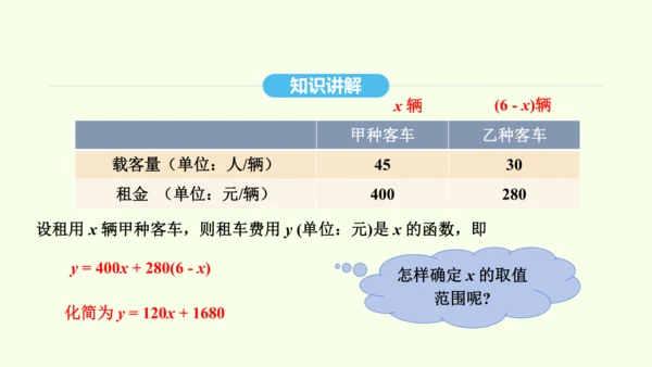 19.3课题学习 选择方案课件（共36张PPT） 2025年春人教版数学八年级下册