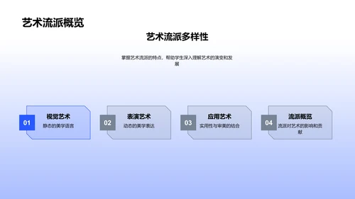 艺术鉴赏与教学