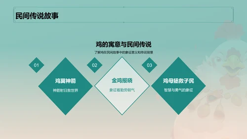 青色中国风生肖鸡文化传承PPT模板
