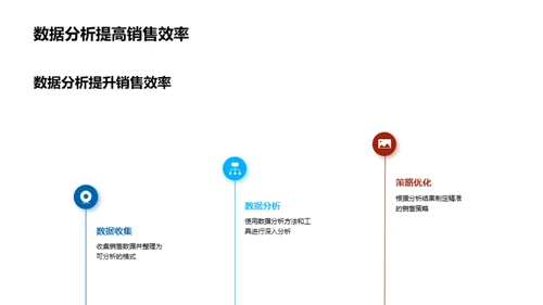 保健品销售的数据驱动