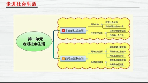 部编版八上道德与法治教材解读