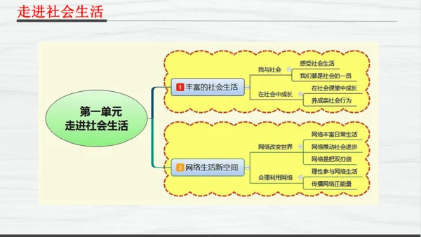 部编版八上道德与法治教材解读